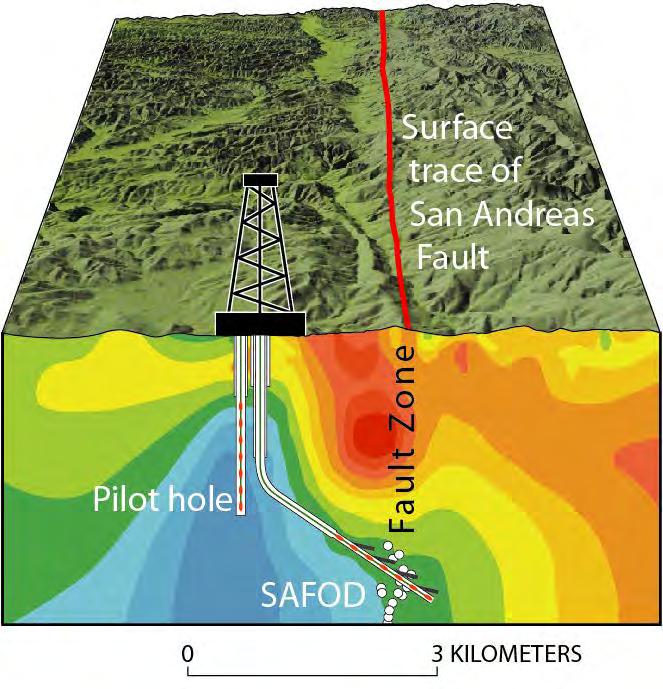 Earthquake Control? Merits of attempting EQ control (deep subsurface injection of fluid along faults) in California?