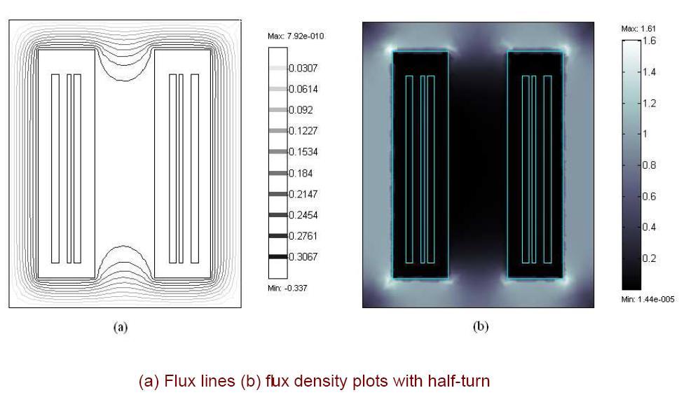 1. Half-Turn Effect Single-phase three-limb transformer Measured FEM Flux density in end limbs (T) Extra core loss due to the halfturn effect (kw) 1.04 0.93 4.2 3.