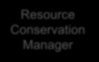 Resource Conservation