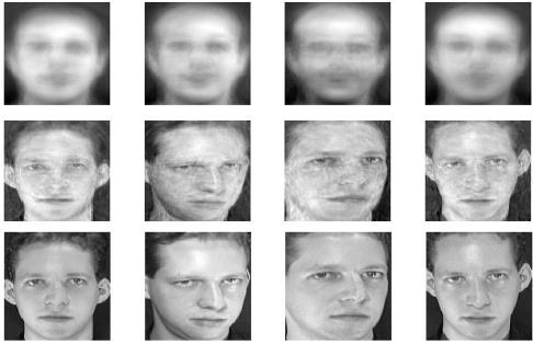 Reconstruction using PCA Only selecting the top P eigenfaces reduces the dimensionality.