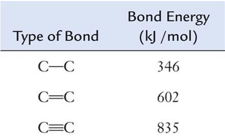 Chemical Bonds and the Structure of Molecules By sharing an electron from each atom, two hydrogen atoms can form a covalent bond. H-H Hydrogen violates the octet rule by sharing only two electrons.