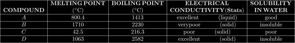 26. The table below contains data for compounds A, B, C, and D. Which list identifies the type of bonding characteristic of each compound's solid phase?