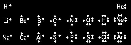 Lewis symbols Lewis symbols are used to describe valence electron configurations of atoms and non-atomic ions.