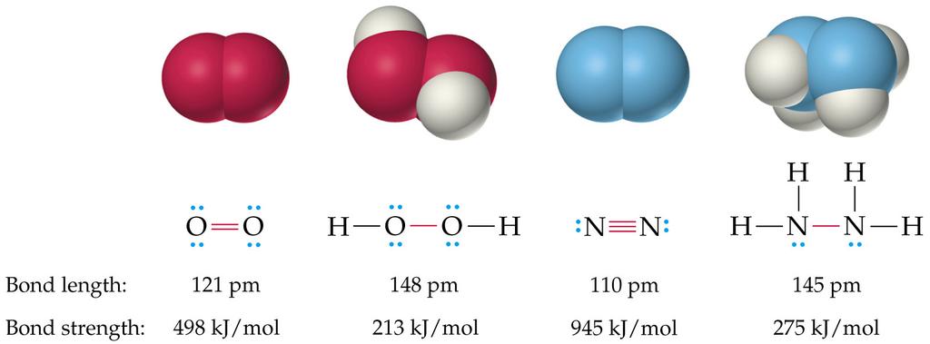 Multiple Bonds As a general rule, the distance between bonded atoms decreases as the number of shared