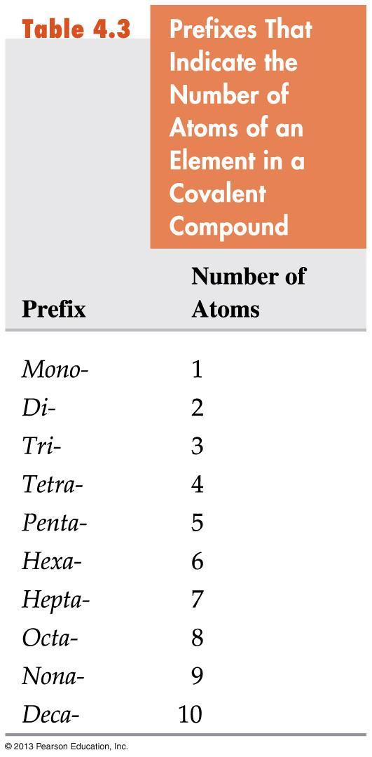 Nomenclature For binary compounds, we