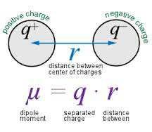 Dipole moment (µ): The quantitative measure of the magnitude of a dipole.