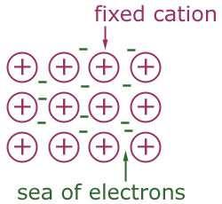 COVALENT BOND A covalent bond results from the sharing of electrons
