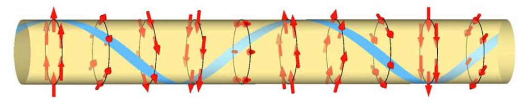 Nuclear Helimagnets induced by hyperfine coupling and strongly interacting electron system (ee