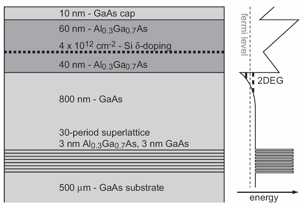 GaAs 2D Electron Gas (2DEG) A.