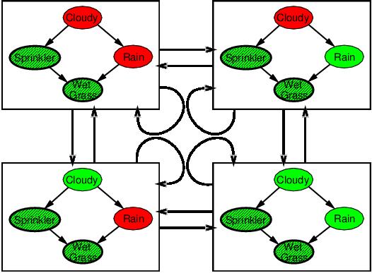 The Markov Chain 62 With