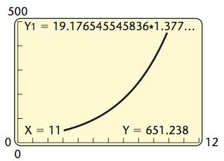indicating the exponential function fits the data