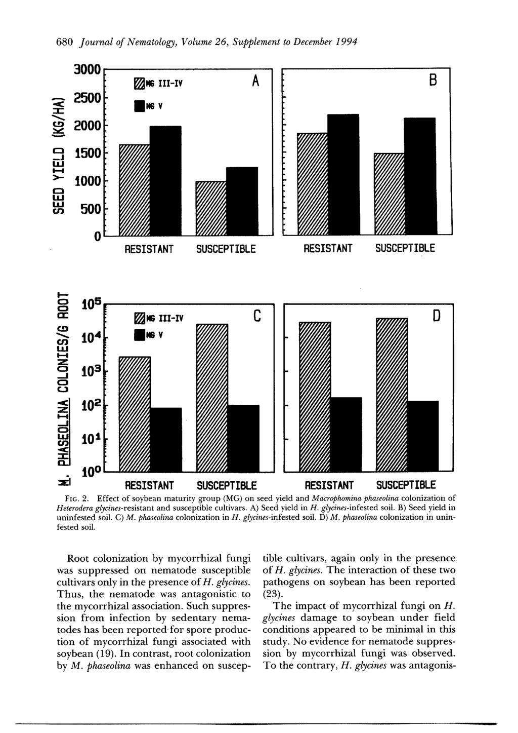 680 Journal of Nematology, Volume 26, Supplement to December 1994 3000 ~ 2500 2000 ~MG IIl-IY mmg v A '-' 1500 J LLI >- 1000 o u.i u.i r.