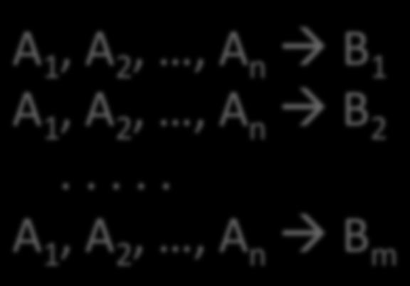 Armstrong s Rules (1/3) A 1, A 2,, A n à B 1, B 2,, B m Is equivalent to Spli=ng rule and