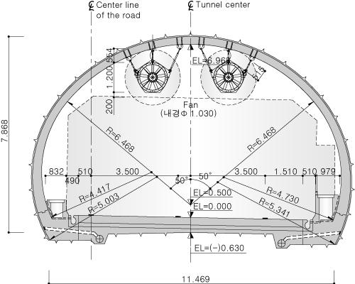 2-2. Tunnel layout and geometries The tunnel layout is shown in Figures 4 and 5. The Sucheon tunnel consists of two parallel tunnels.