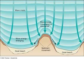 Erosional Coasts Sea Cliffs: Due to undercutting Sea Caves: Form in weakest materials Headlands: Formed by strongest material Erosional Coasts Shore Straightening: Wave refraction leads to increased