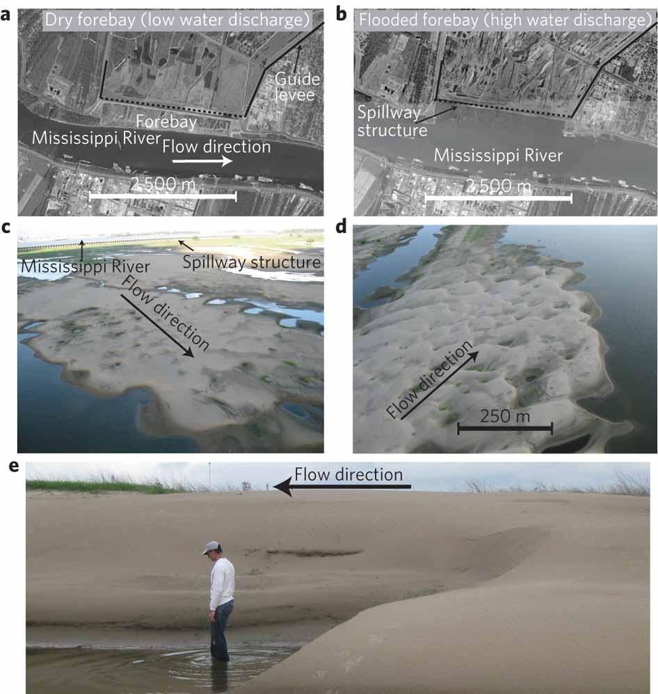 2011 Sand and Mud Deposition (Nittrouer et al., 2012, Fabre et al., in review) 7 Be Inventory 0.6 0.4 0.2 0.0 Average Inventory 2D Water Graph Discha