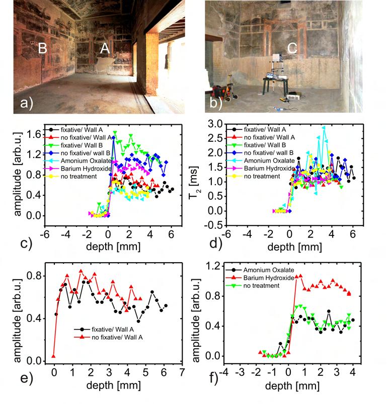 6. CULTURAL HERITAGE Figure 6.2: NMR measurements in the Black Room. a) The measurement points were on walls A and B.