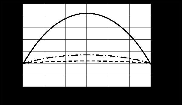 Figure 7. Temperature of the inner roof surface. 5. CONCLUSIONS Figure 8.
