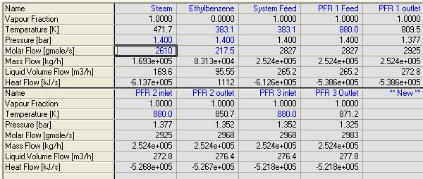 K. The pressure of these streams is 1.4 bar. Assume for this simulation that the heat exchangers have no pressure drop. The flowrate of ethylbenzene is 17.