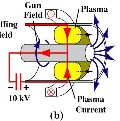 Spheromak Formation w/plasma Gun Step 2: