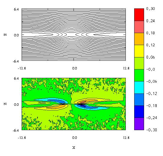 Whistler signature Magnetic field from particle simulation