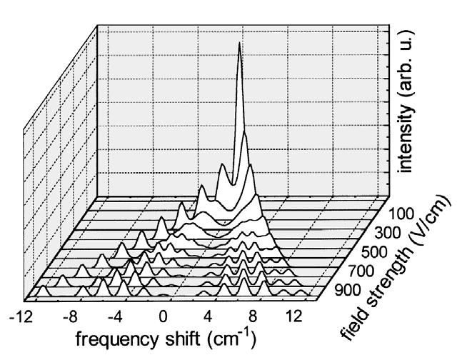 Probes vs. Optics Stark broadening Measures electric field (> 30 V/cm) Resolution of 0.
