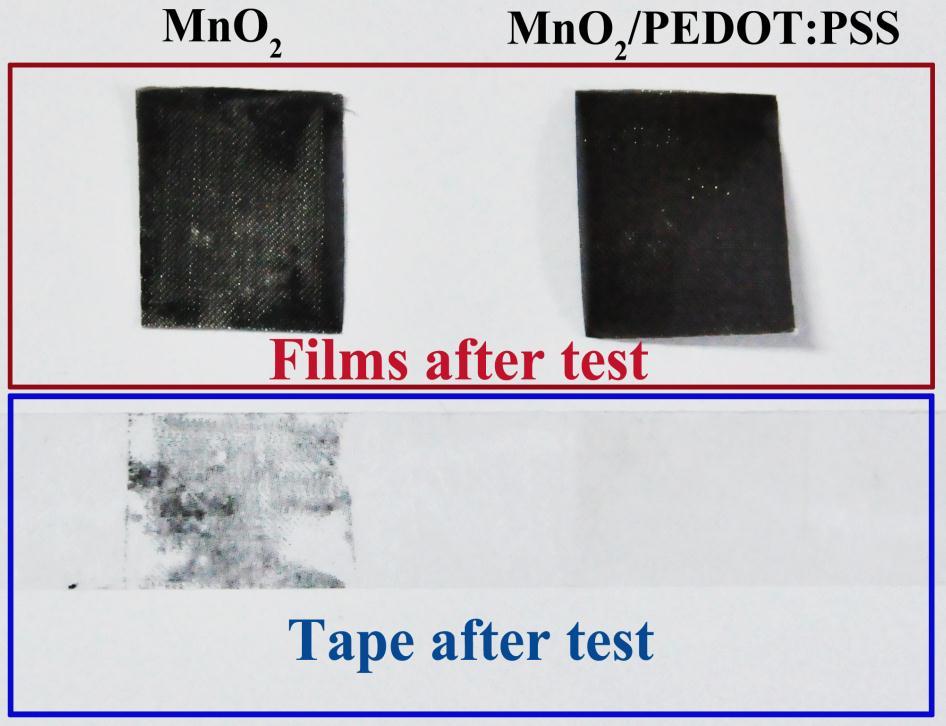 Fig. S2 Tape method is used for adhesion test. The MnO 2 films are prepared without PEDOT:PSS (left) and with PEDOT:PSS (right).