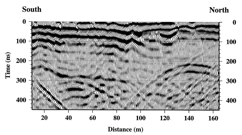 20 MHz SIR-2 data along the same profile as the seismic reflection data in Figure 2. The prominent reflection between 200 and 300 ns that ends at about 90 m is the aquitard reflection.