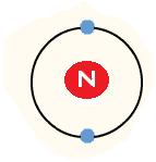 Electron Shielding As electrons start filling energy levels, the nucleus holds