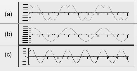 Lecture 32 Act 1 If you added the two sinusoidal waves shown in the top plot, what would