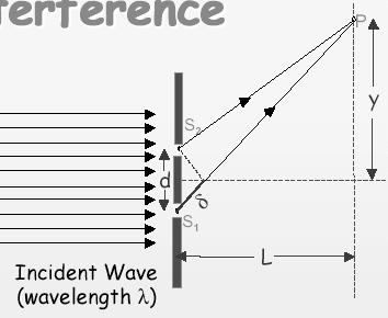 Waves and Interference Note that you could derive the reflectance equation (θ i =θ R ) using a particle model for light. Bouncing balls. You could also derive Snell s Law for particles.