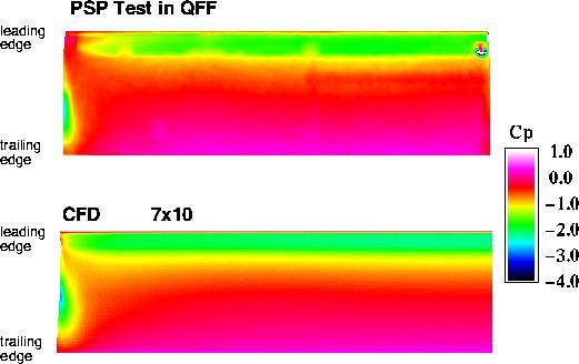 Figure 6. Experimental and computational Cp profiles from the 7x10 flap-edge test: CFL3D structured, FUN3D - unstructured.
