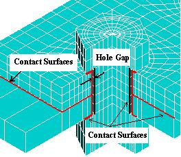 Figure (3): contact surfaces of components 6 