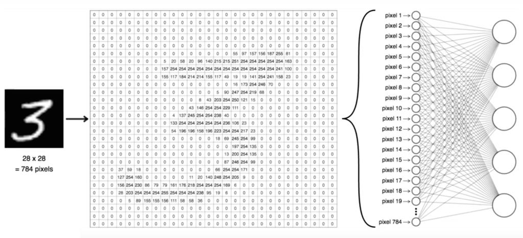 Handwritten digit database 28 28 gray scaled image