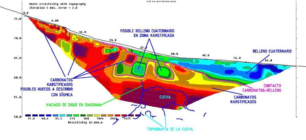 GEOPHYSICAL TECHNIQUES USED BY THE CTM IN SUSTAMINING PROJECT High-resolution