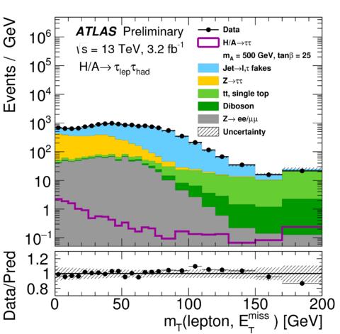 Large tanβ: the MSSM heavy Higgs boson couplings to down-type