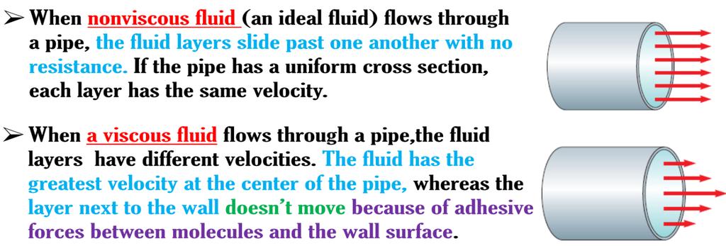 -The viscosity force F is given as : F = η A v L -The equation of continuity for fluids states that: The product of the area and the fluid speed at all