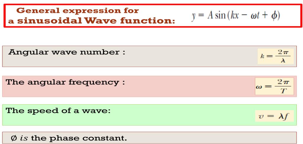 - Sound Waves: are divided into three categories that cover different frequency ranges: (1) Audible waves :lie within the range of sensitivity