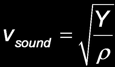 Speed of Sound Equations The speed of sound in a solid is The speed of sound in a fluid is The speed of sound in a gas depends on
