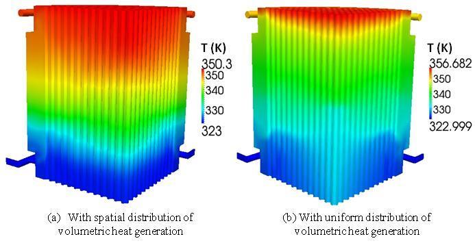 Fig.9: Effect of volumetric heat generation distribution on temperature distribution Fig. 10: Effect of volumetric heat generation distribution on axial temperature Fig.