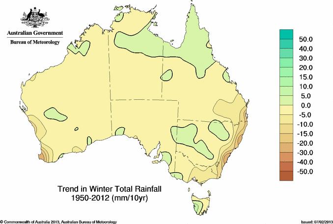 How well do SST-forced AGCMs capture trends in Australian climate?