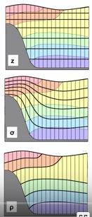 Model grid: vertical density (isopycnal)- coordinate system based on density layers.