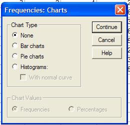 A frequency distribution for a