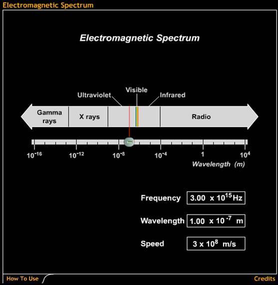 The Electromagnetic