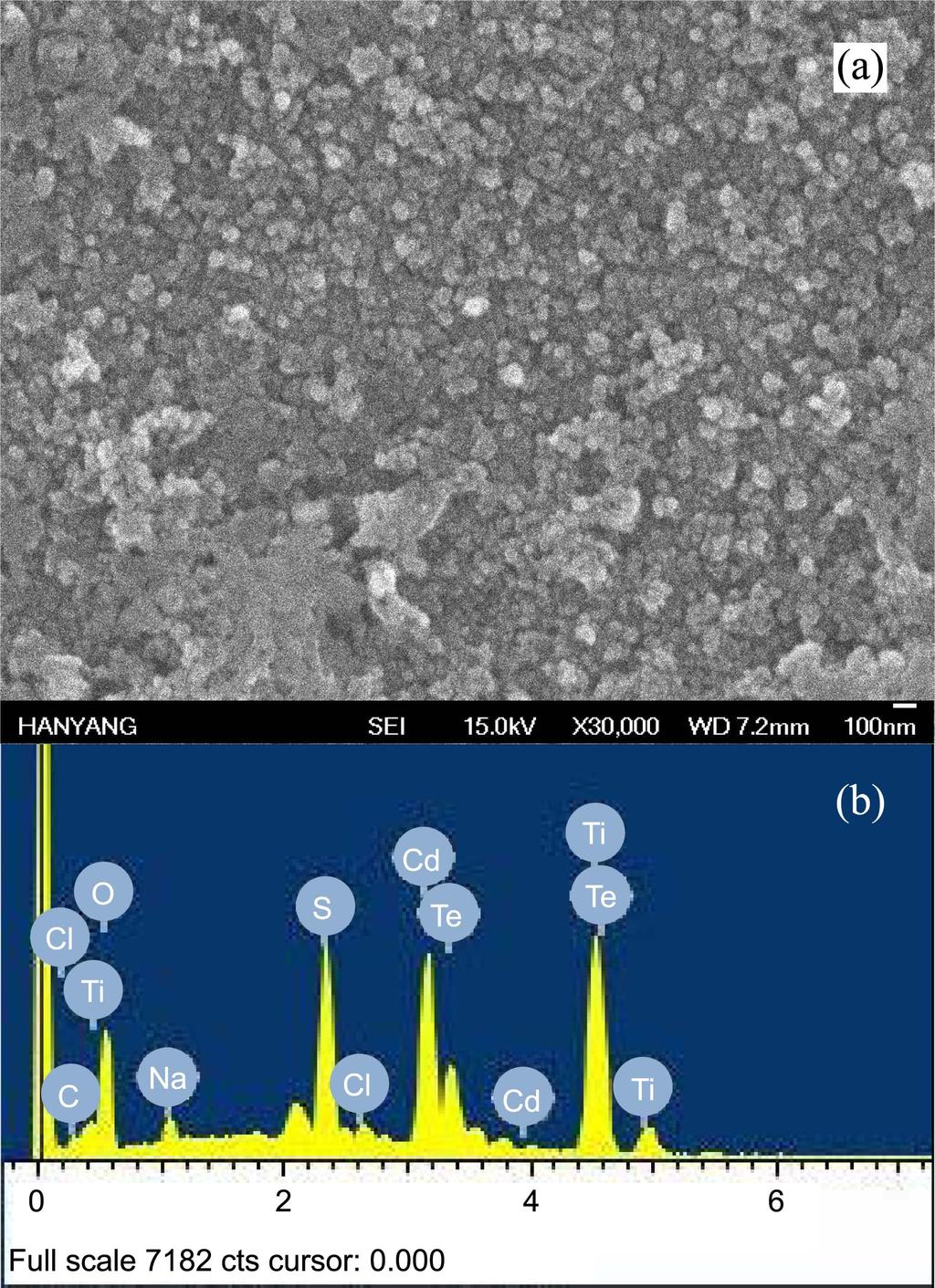 Quantum Dot-sensitized Solar Cell Incorporating Carbon Nanotubes Bull. Korean Chem. Soc. 2014, Vol. 35, No. 10 2897 Figure 3.