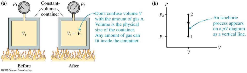 16.6 Ideal-Gas Processes Consider a process in which the volume of gas remains constant: V f = V i.