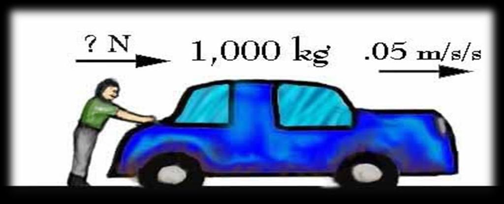 This is an example of how Newton's Second Law works Mike's car, which weighs 1,000 kg, is out of gas.
