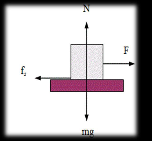 The coefficient of kinetic friction between the box and
