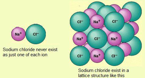 each ion) - But in huge numbers of cations and anions forming a continuous and regular structure by attraction - There is no way of finding