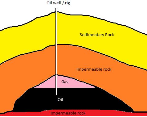 COURSE PETROLEUM GEOLOGY FOR NON-GEOLOGISTS December 15-16, 2016 Royal Sonesta